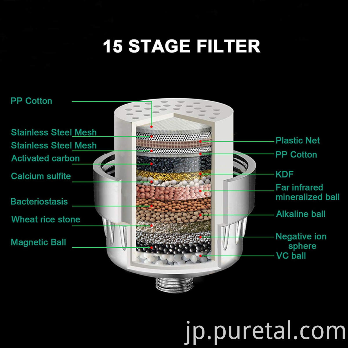 硬水用のカーボンKDFを備えた15ステージシャワーウォーターフィルター